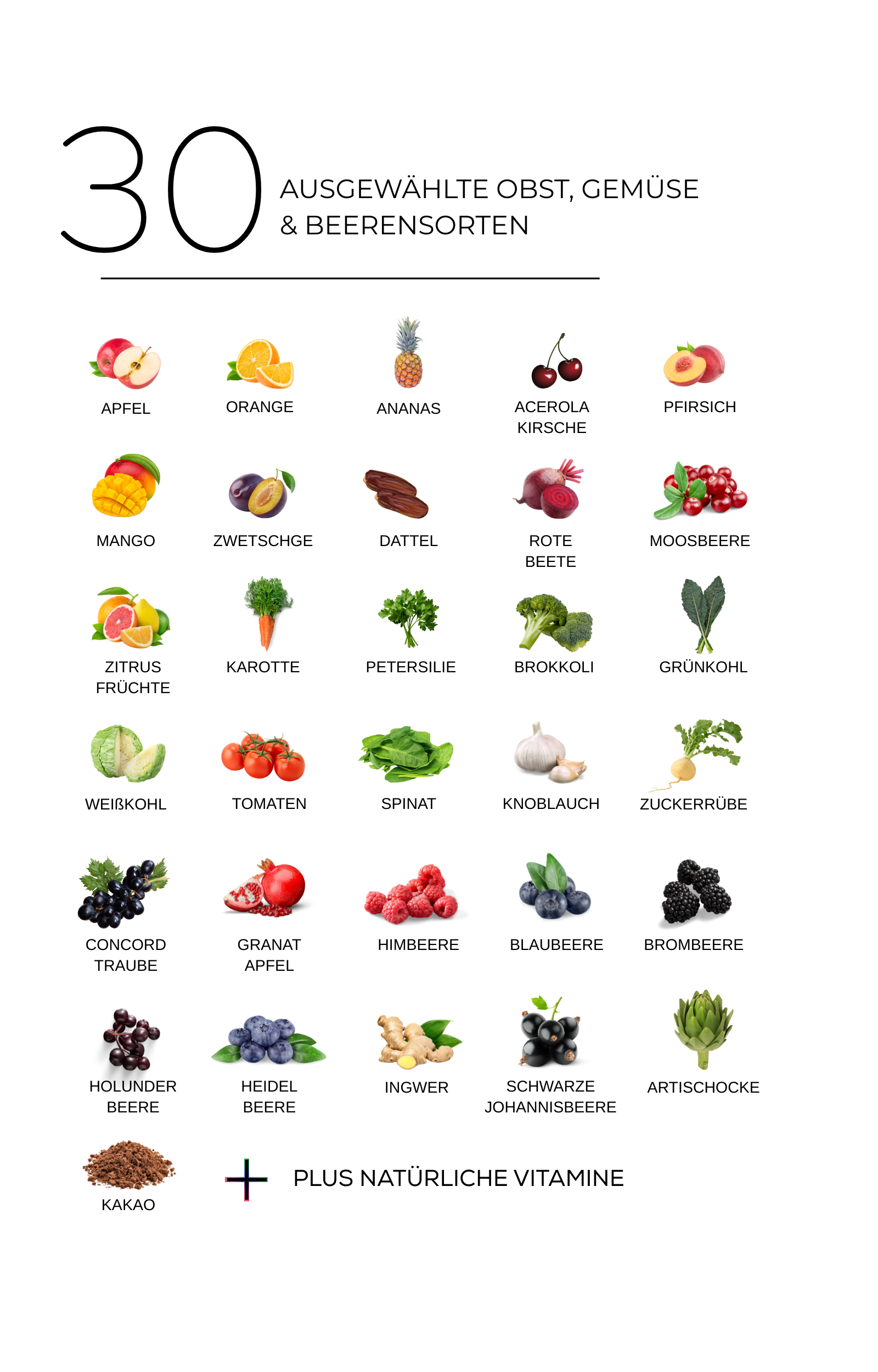 Superfood Produkte-Familie